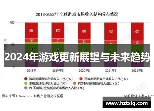2024年游戏更新展望与未来趋势