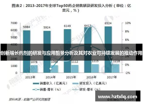 创新增长药剂的研发与应用前景分析及其对农业可持续发展的推动作用